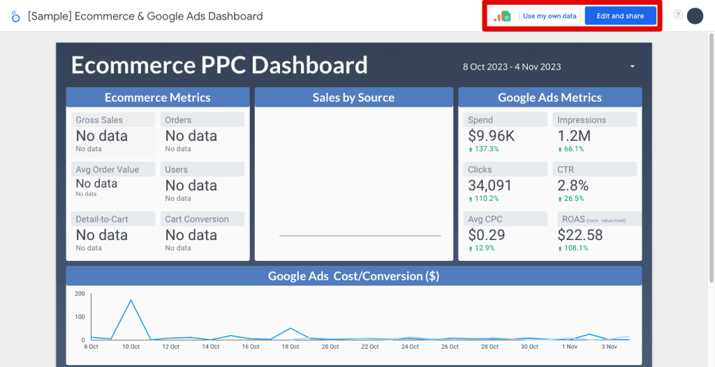 Using the eCommerce PPC template