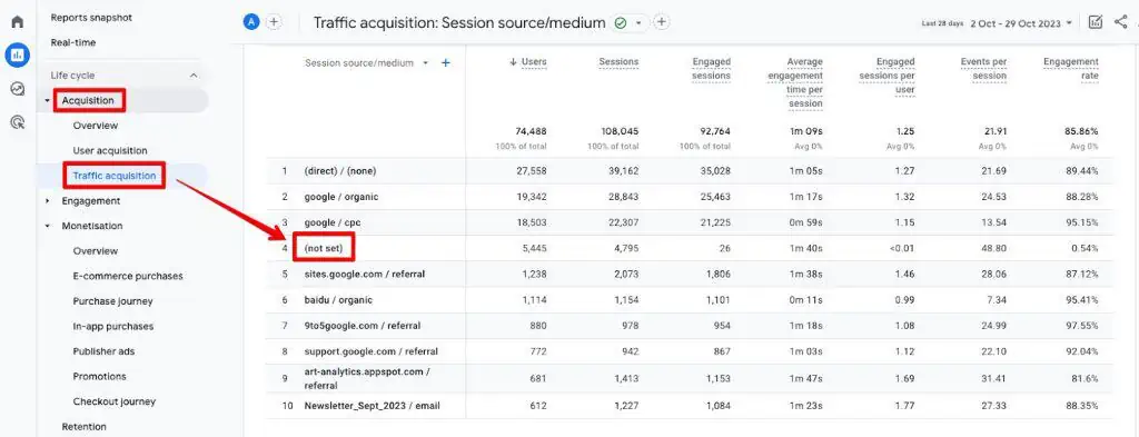 (not set) in source/medium under traffic acquisition report