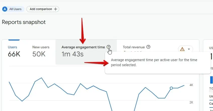 Average engagement time in reports snapshot