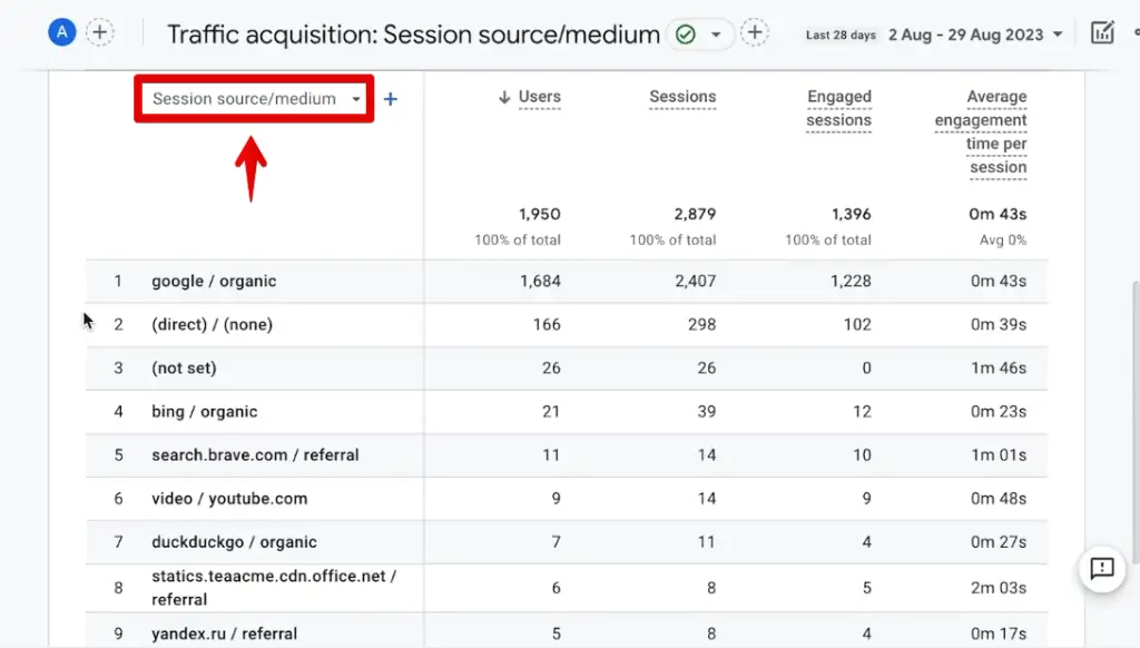 Changing the table’s primary dimension to session source/medium