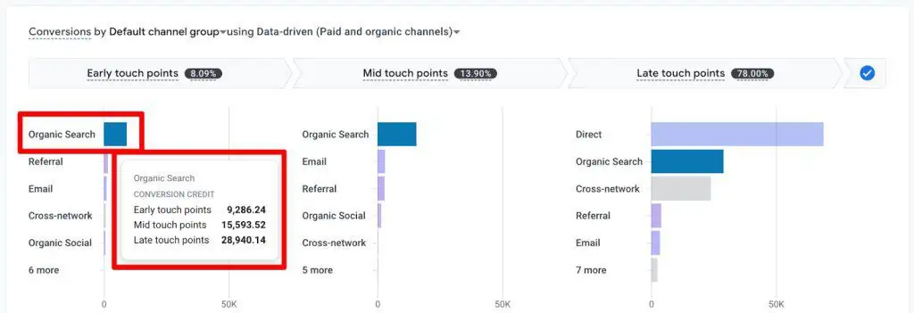 Conversion credit for default channel group on hover in GA4