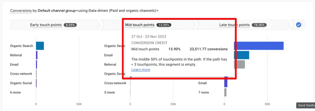 Conversion credits for mid-touch points