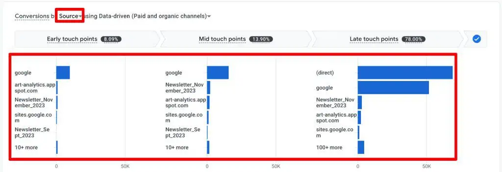 Conversions by source in the conversion paths report