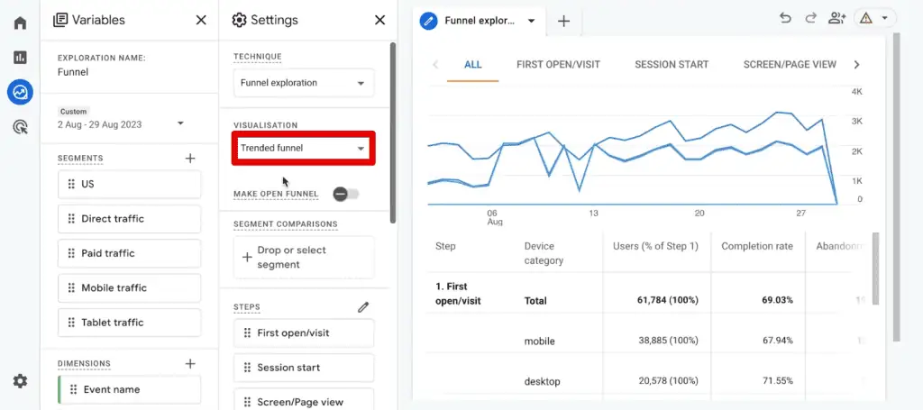 Creating a trended funnel