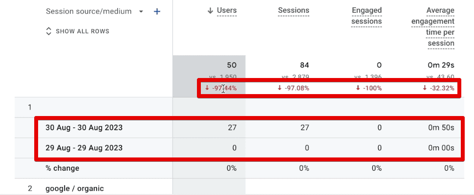 Date comparison results in the traffic source table