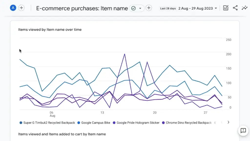 E-commerce purchases report