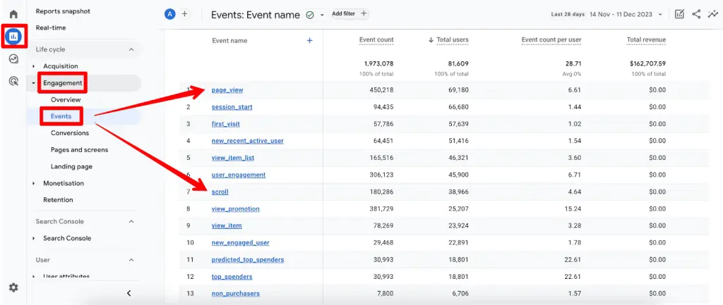 Events report in GA4