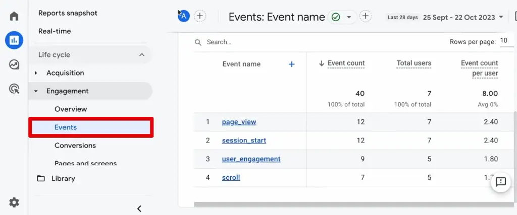 Events report in GA4
