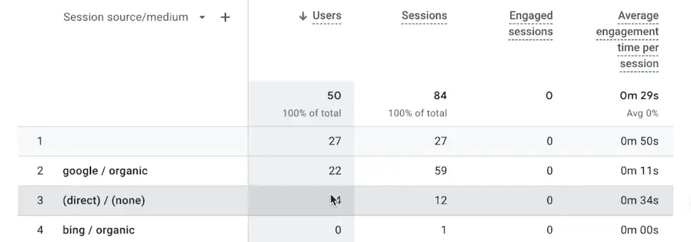 Filtered table based on the date selected