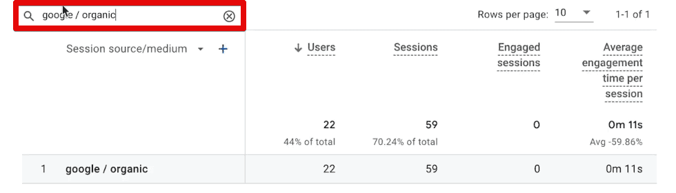 Filtering the table to the Google Organic source/medium