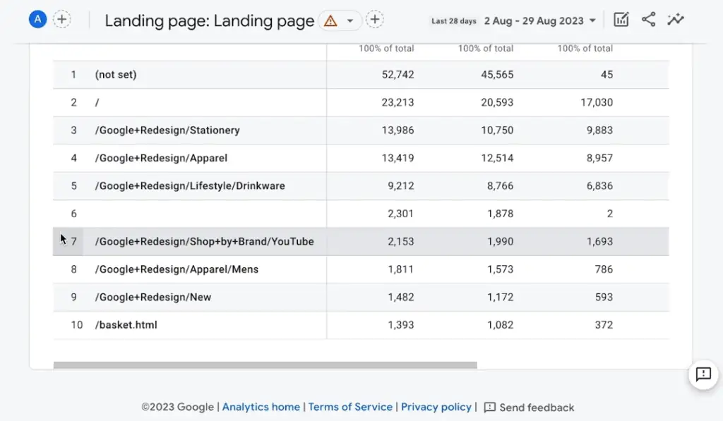 Landing page report