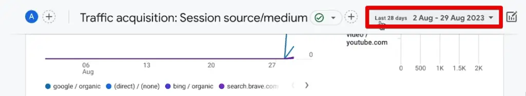 Last 28 days date filter
