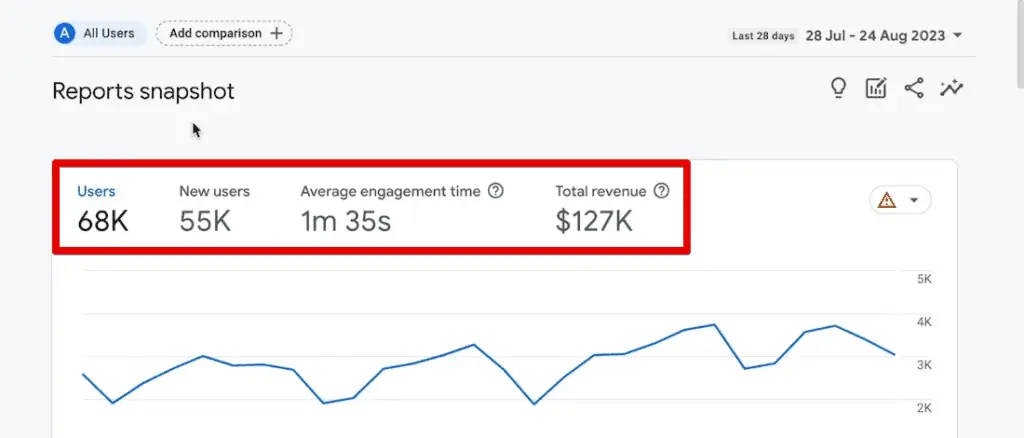 Last 28 days reports snapshot