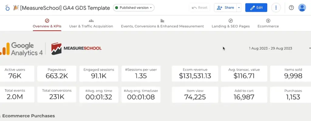 Looker Studio dashboard example