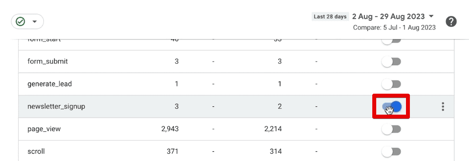Marking the newsletter_signup event as a conversion