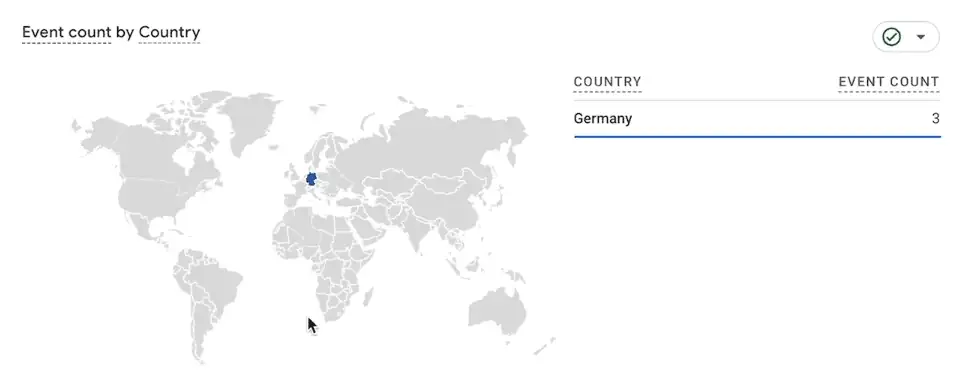Newsletter sign-up event count by country