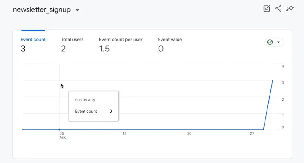 Newsletter sign-up event timeline