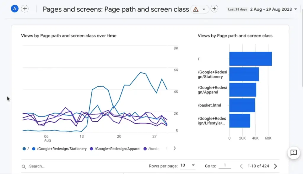 Pages and screens report
