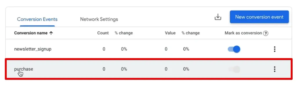 Purchase event marked as a conversion