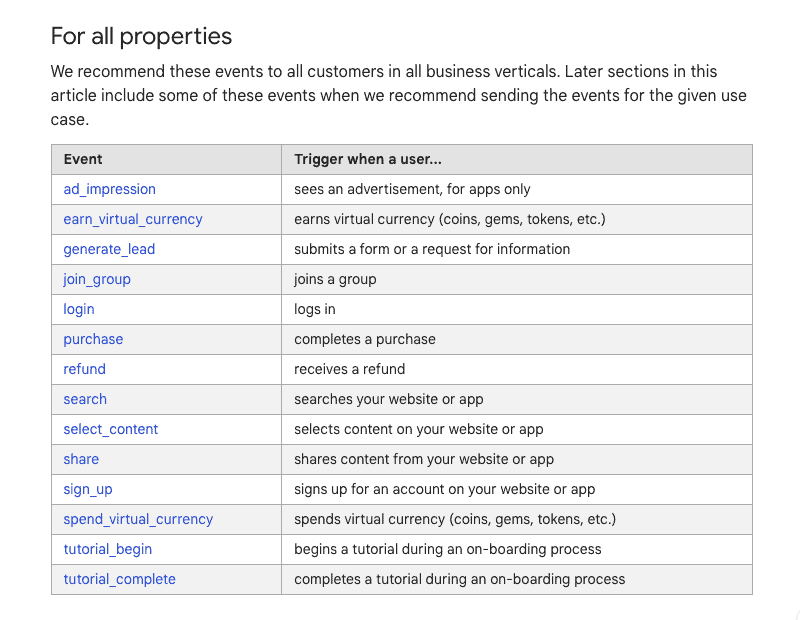 Recommended events for all properties