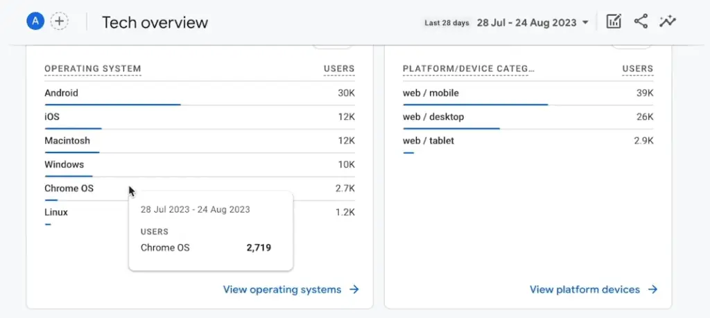 Top devices and operating systems in the tech overview report