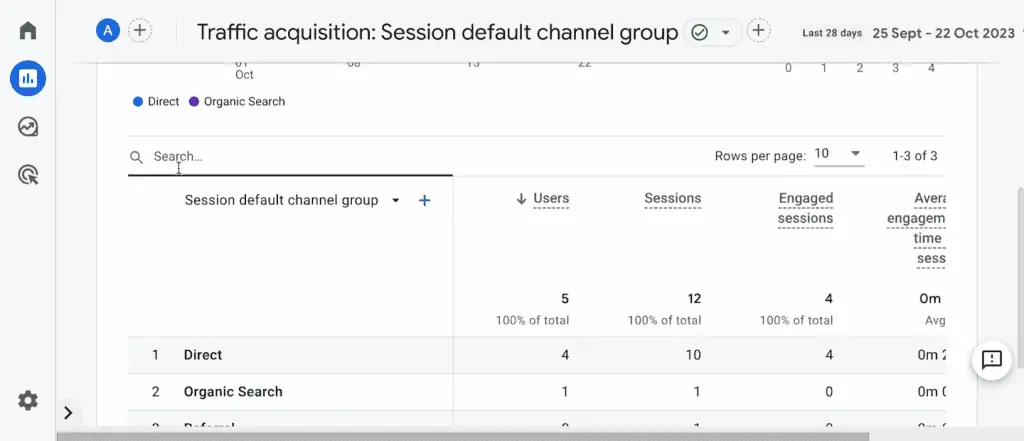Traffic acquisition report in GA4