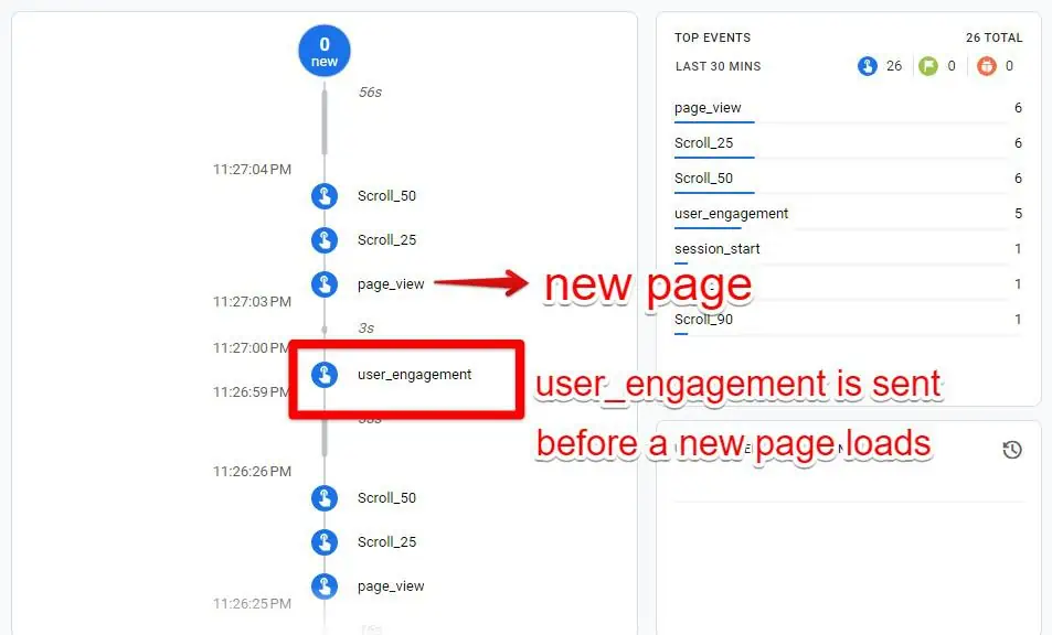 User engagement event fired before page loads