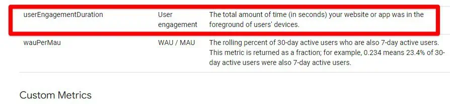 User engagement in GA4 API dimensions and metrics