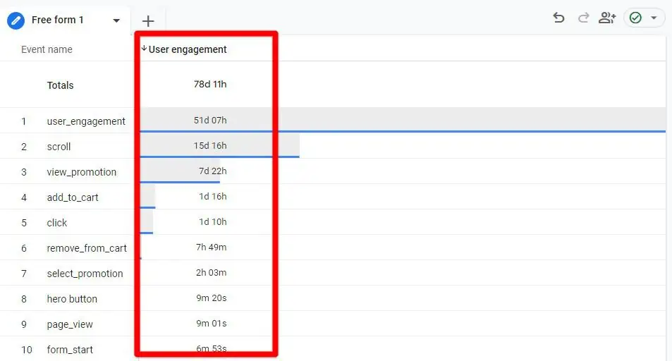 User engagement in GA4 Explorations