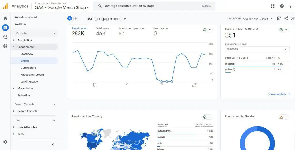 User_engagement overview report