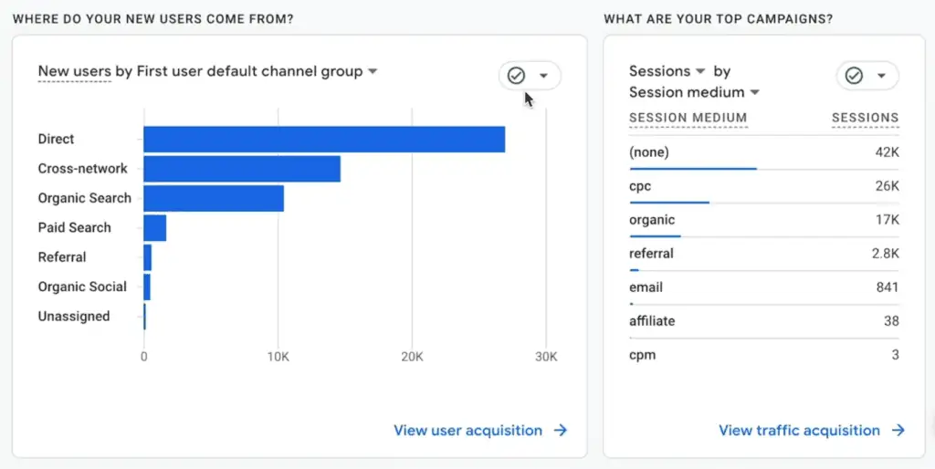 Users by default channel group and top campaigns