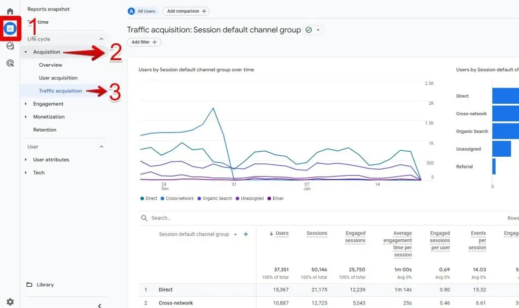 Accessing the traffic acquisition report