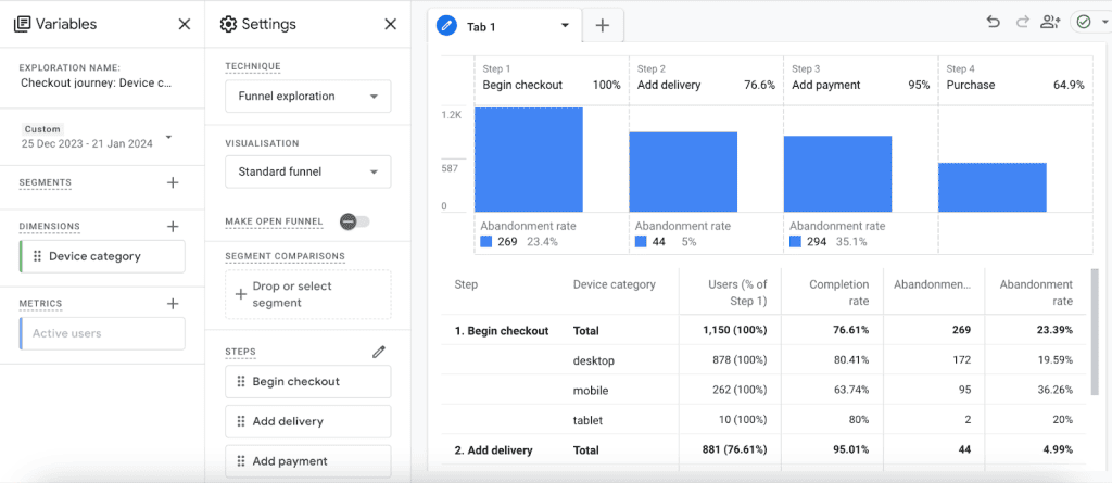 Checkout journey exploration