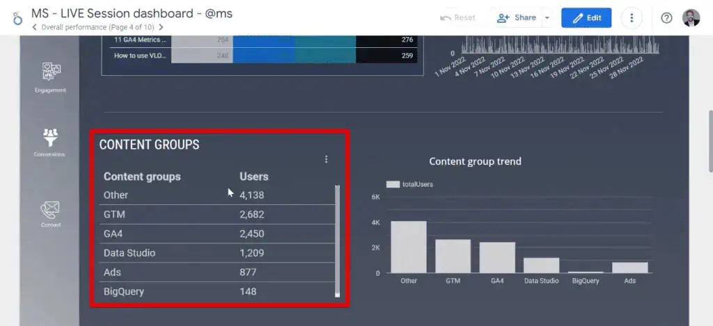 Content grouping example