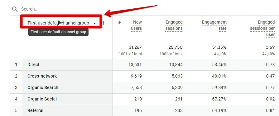 First user default channel group