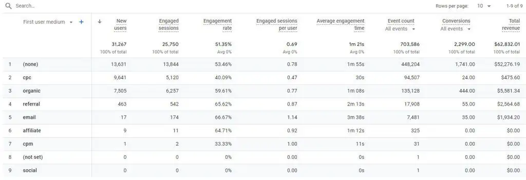 First user medium table