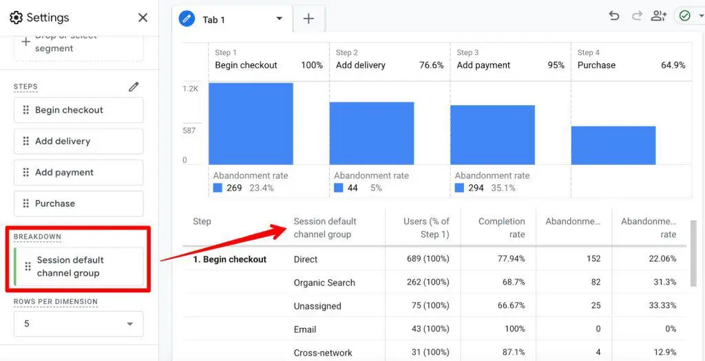 Funnel exploration breakdown dimension