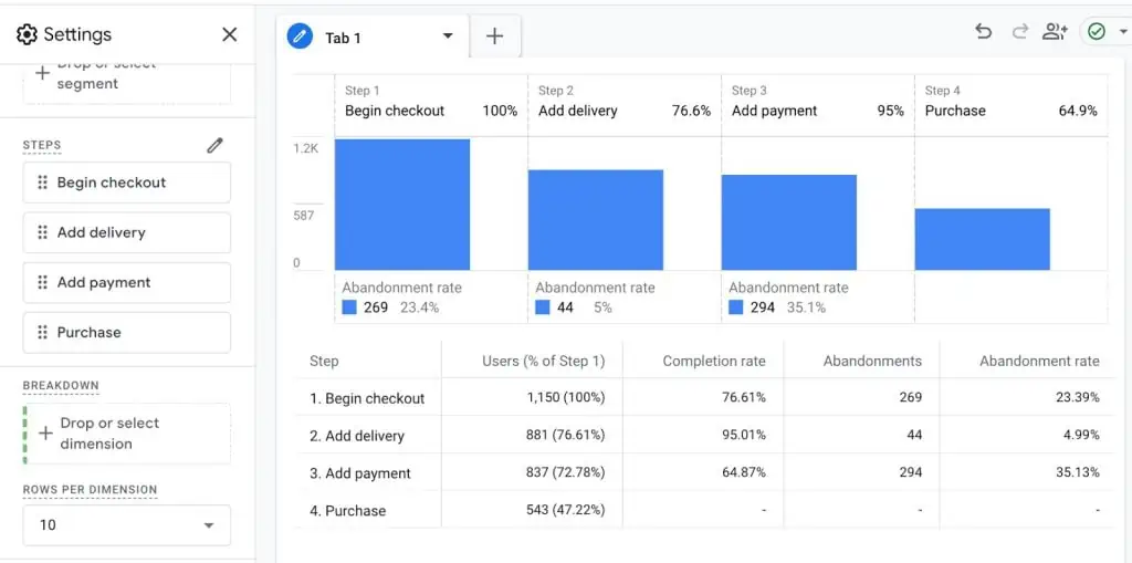 Funnel exploration no breakdown dimension