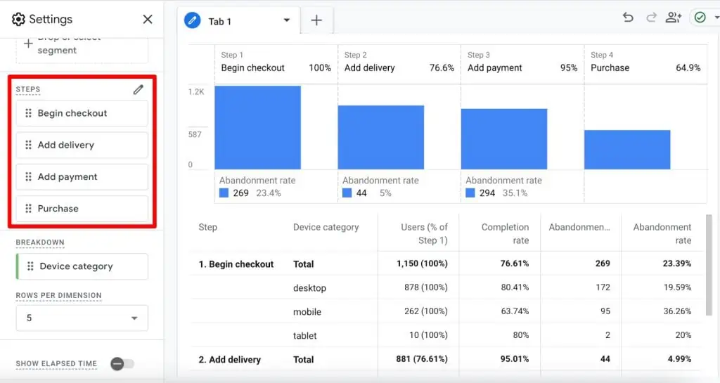Funnel exploration steps