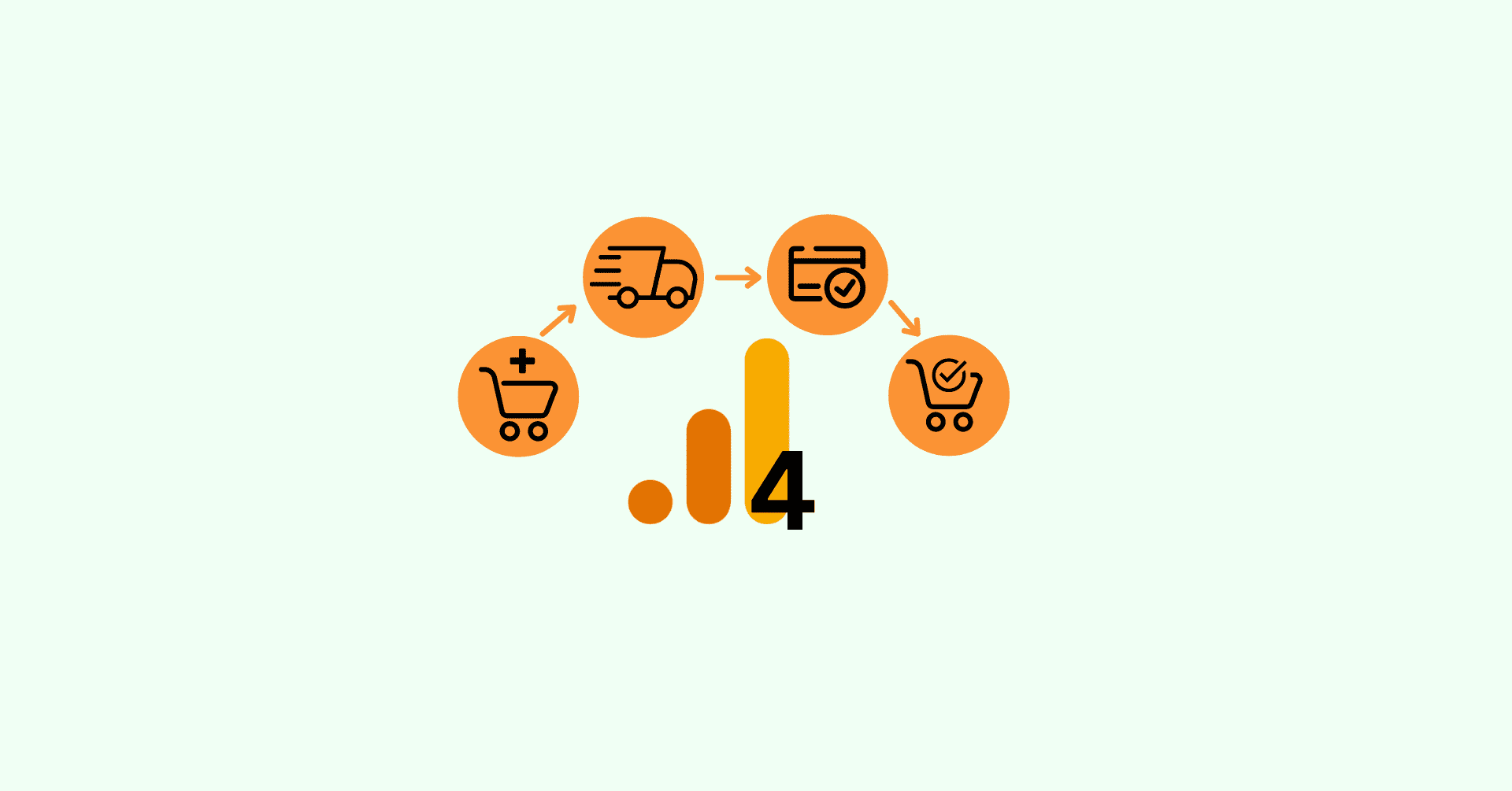 Google Analytics 4 Checkout journey report blog featured image