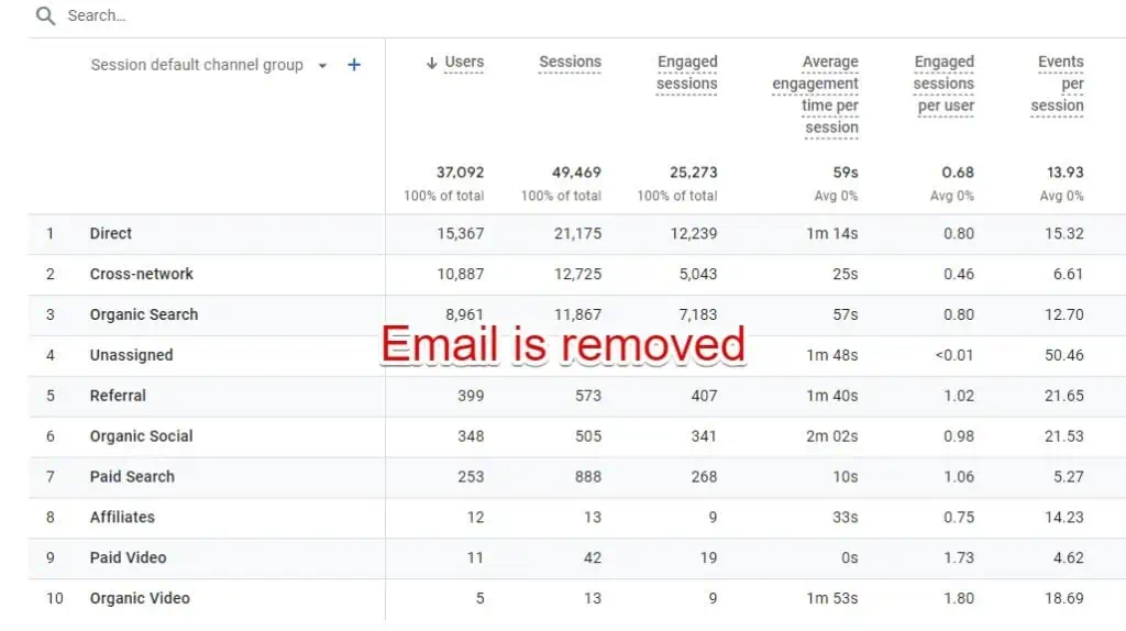 Removed email from the report channel group