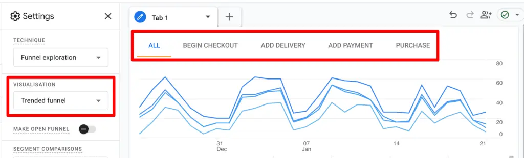 Trended checkout funnel