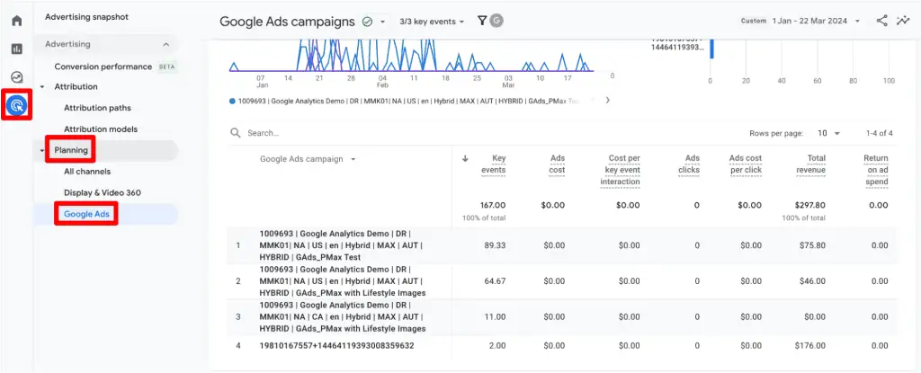 Google Ads report under the GA4 advertising reports