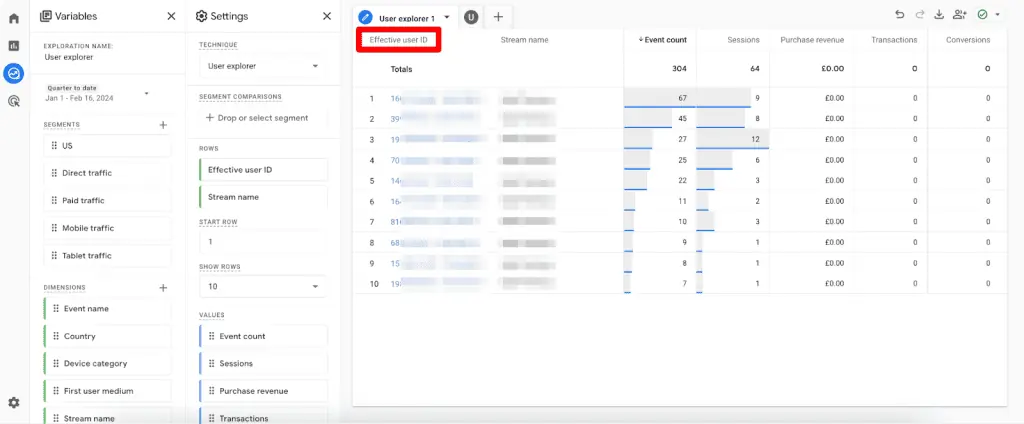 User Explorer report in GA4