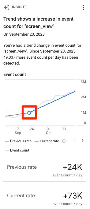 Circle on trend change detection card in GA4