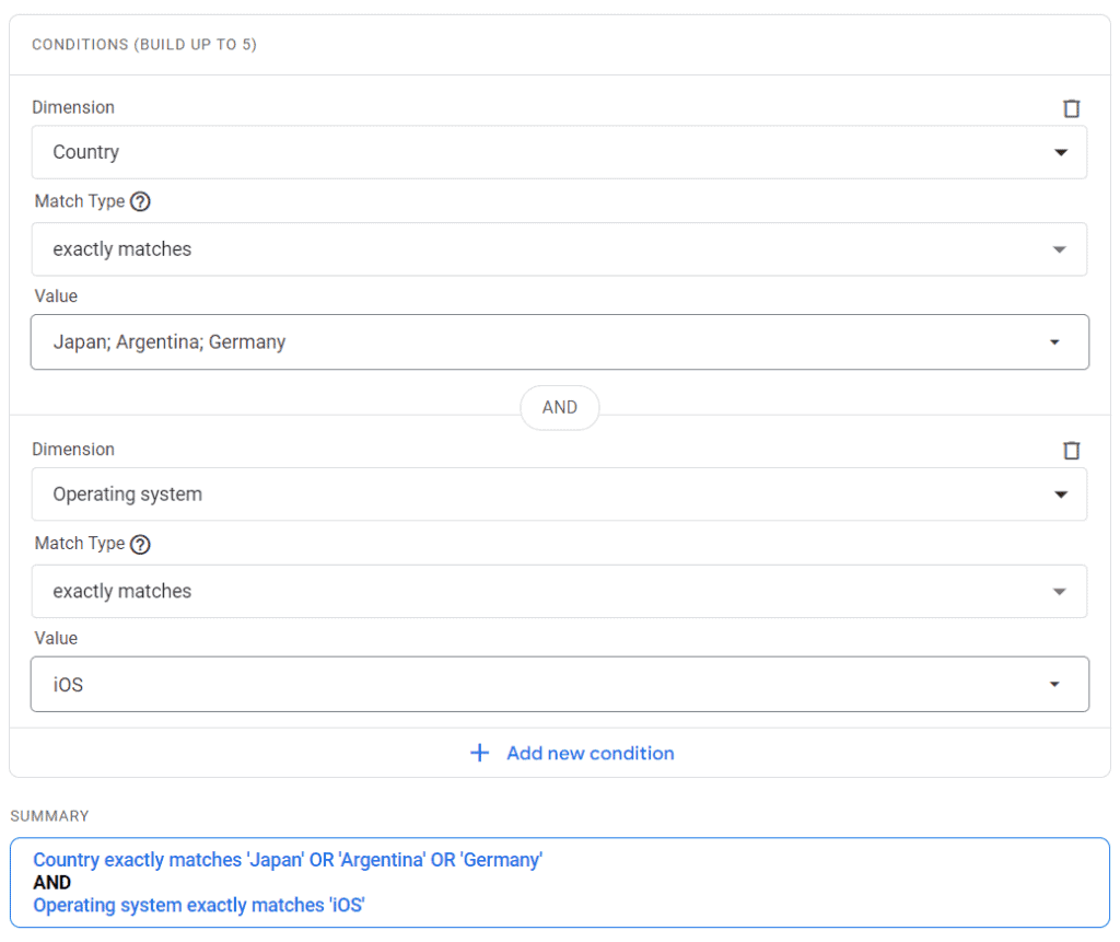 Comparison conditions for IOS and grouped countries