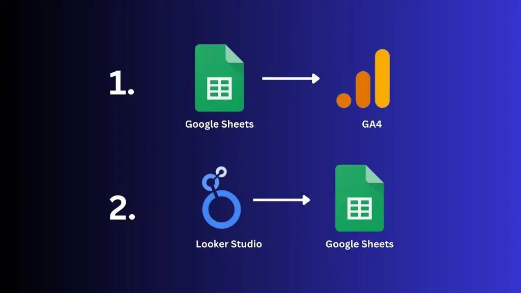 Looker studio connection to Google Sheets and GA4