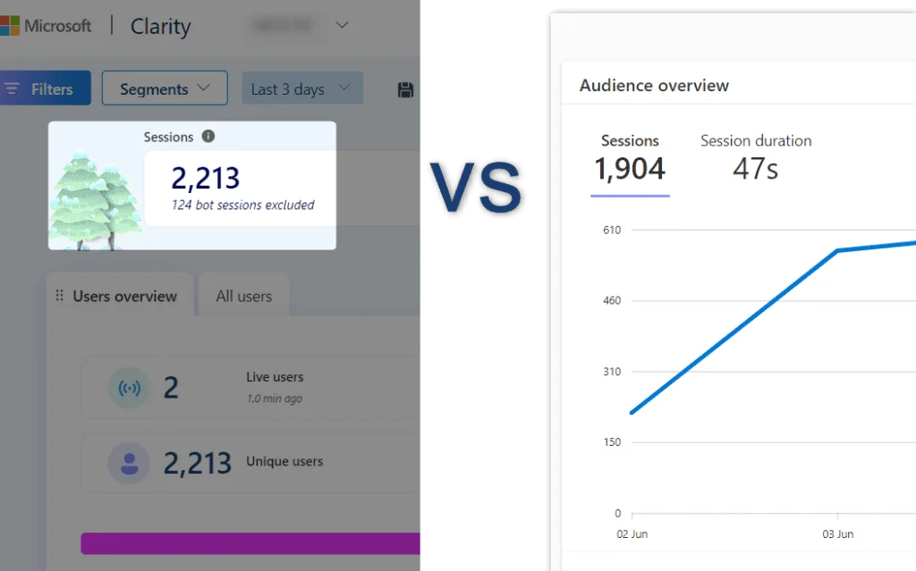 Data discrepancies between Clarity and GA4
