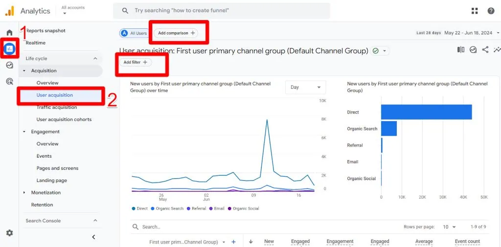 GA4 filters and comparisons