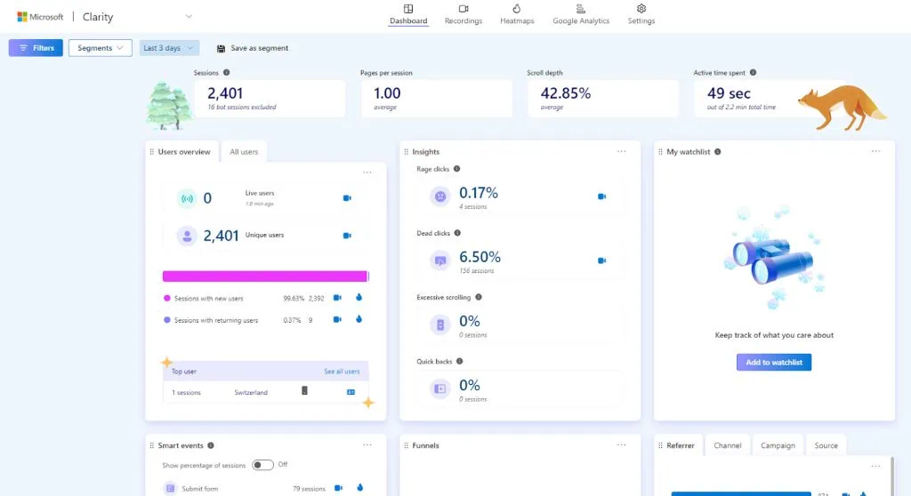 Microsoft Clarity dashboard overview